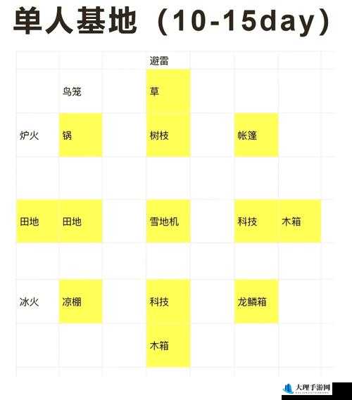 饥荒卵石路制作方法与代码属性详解