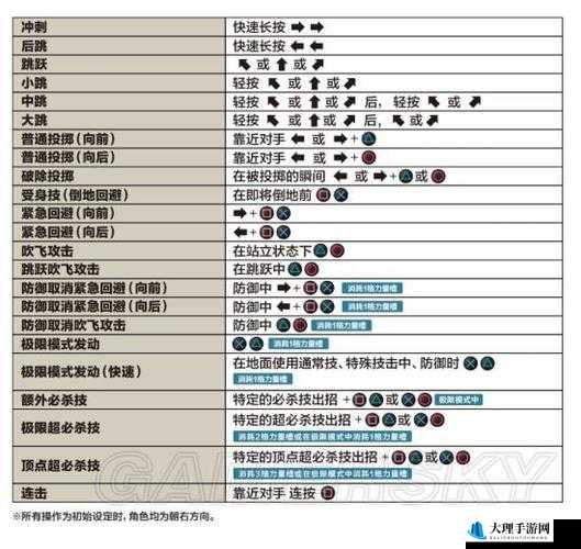 拳皇14 PC版全按键功能及详细操作指南